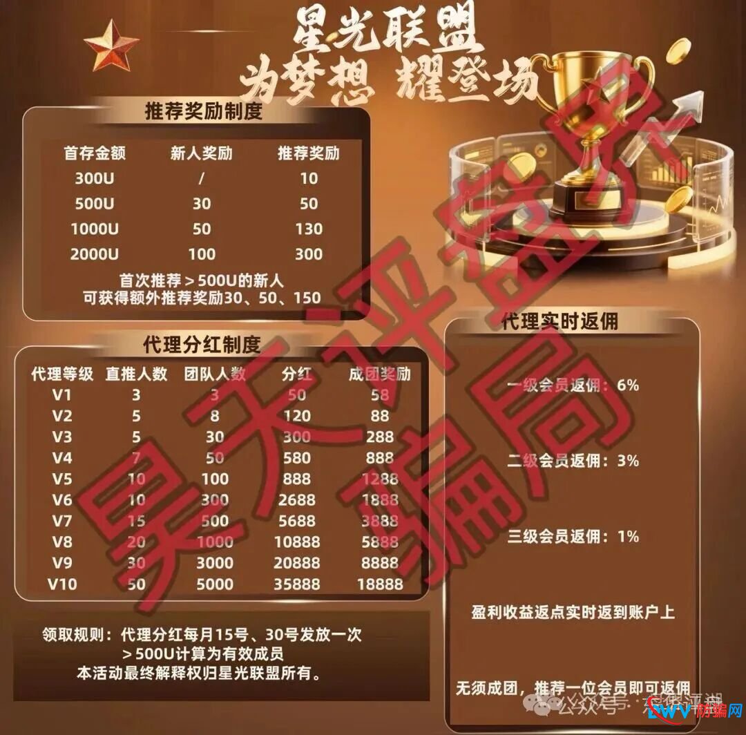 为什么那么多人明知“博客BKX交易所”（星光联盟）是骗局，还往里冲？老李一针见血！(2)