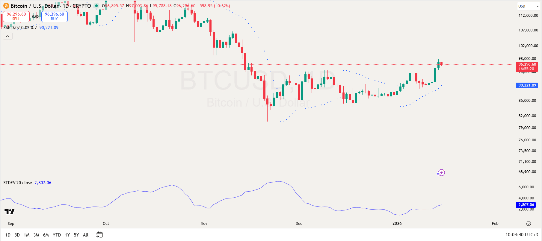 1月15日比特币价格预测:支撑位坚挺,BTC期货资金流入达6.5536亿美元(2) 1月15日比特币价格预测:支撑位坚挺,BTC期货资金流入达6.5536亿美元(2)