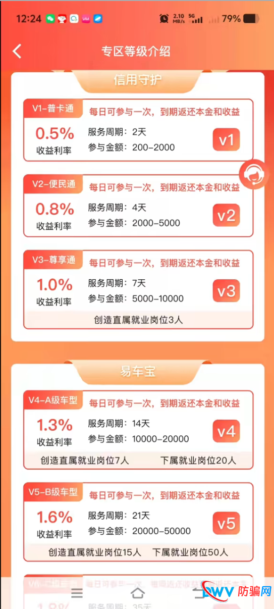 创汇金融“就业岗位”背后的秘密：这不是理财，是传销(2)