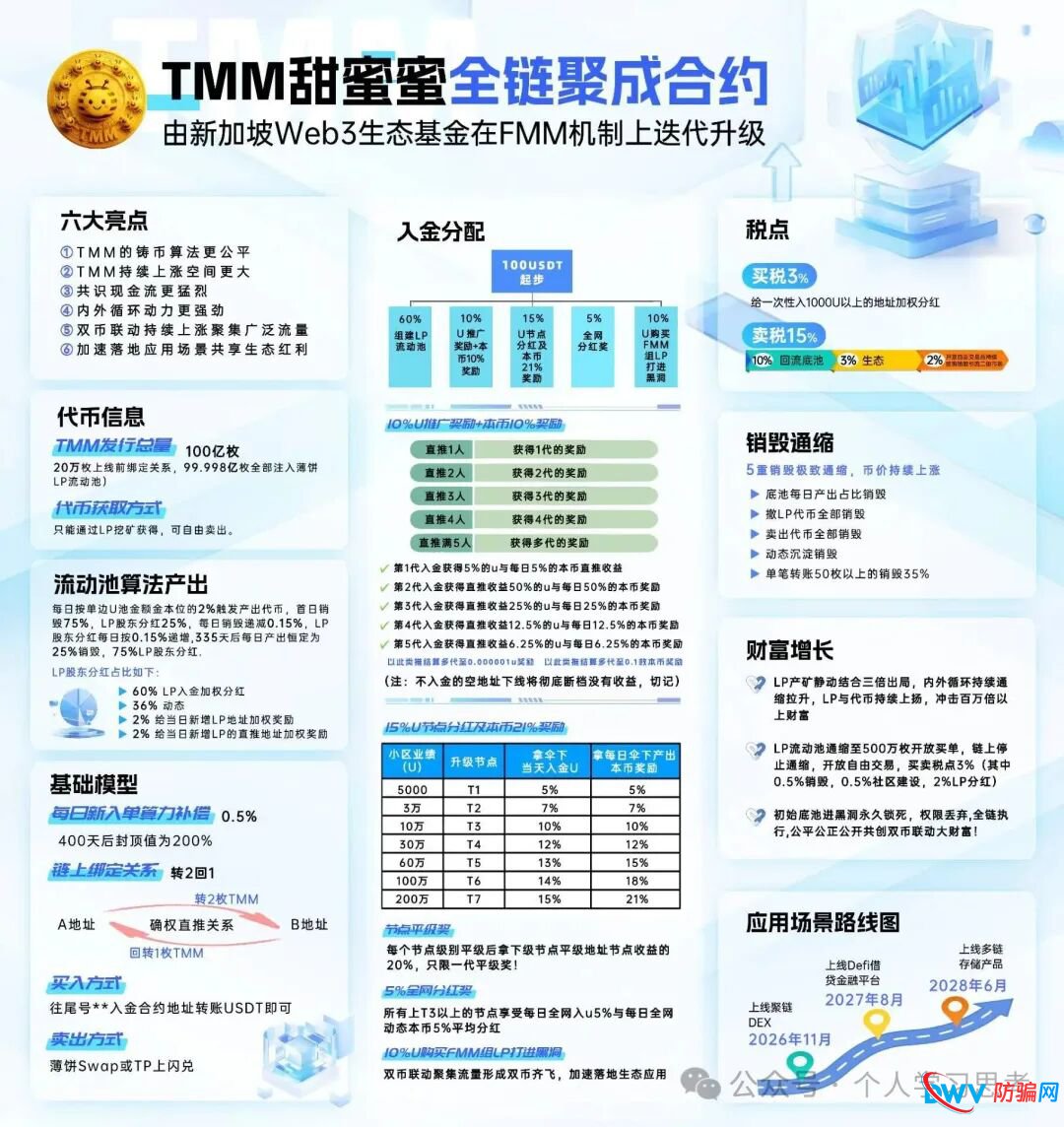 预警:TMM(甜蜜蜜)空气币,不要参与!(3) 预警:TMM(甜蜜蜜)空气币,不要参与!(3)