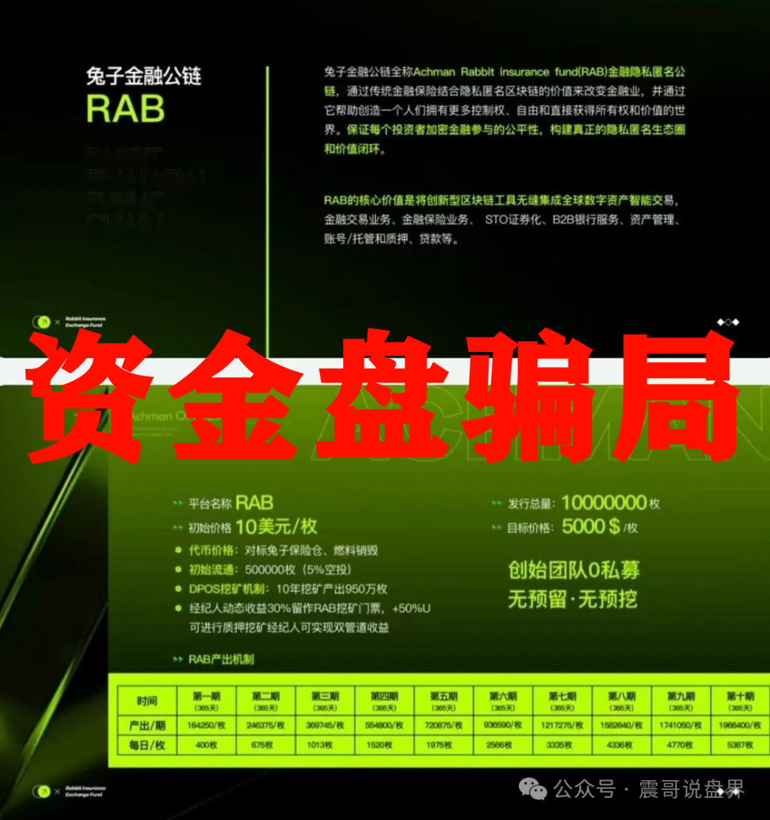 兔子保险基金(ACHMAN阿赫曼):震哥曝光这个柬埔寨资金盘骗局(4) 兔子保险基金(ACHMAN阿赫曼):震哥曝光这个柬埔寨资金盘骗局(4)