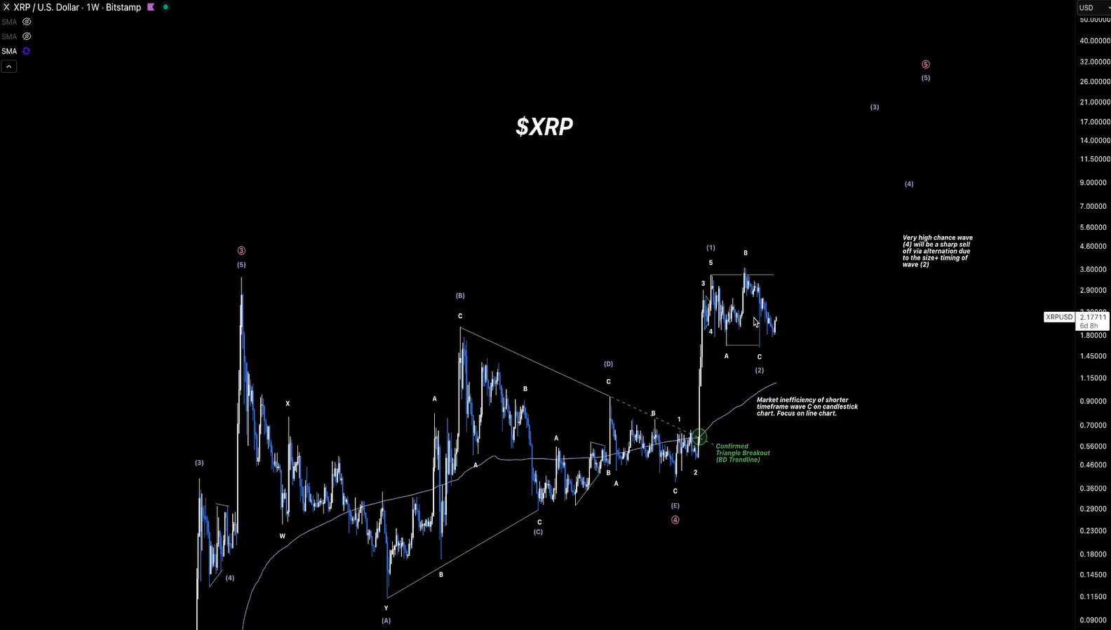 艾略特波浪理论专家揭示 XRP 仍有可能涨至 20 美元的原因(3) 艾略特波浪理论专家揭示 XRP 仍有可能涨至 20 美元的原因(3)