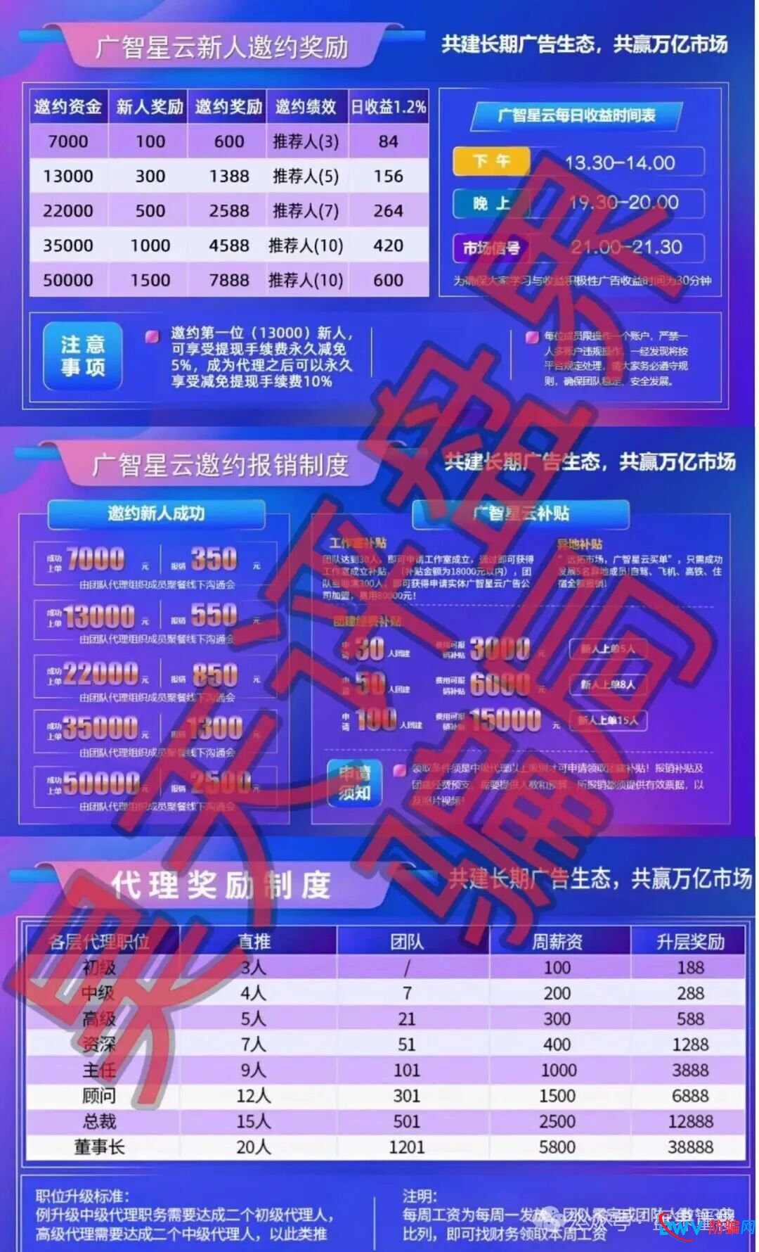 广智星云是柬埔寨资金盘骗局，高度预警，即将崩盘跑路！(1)