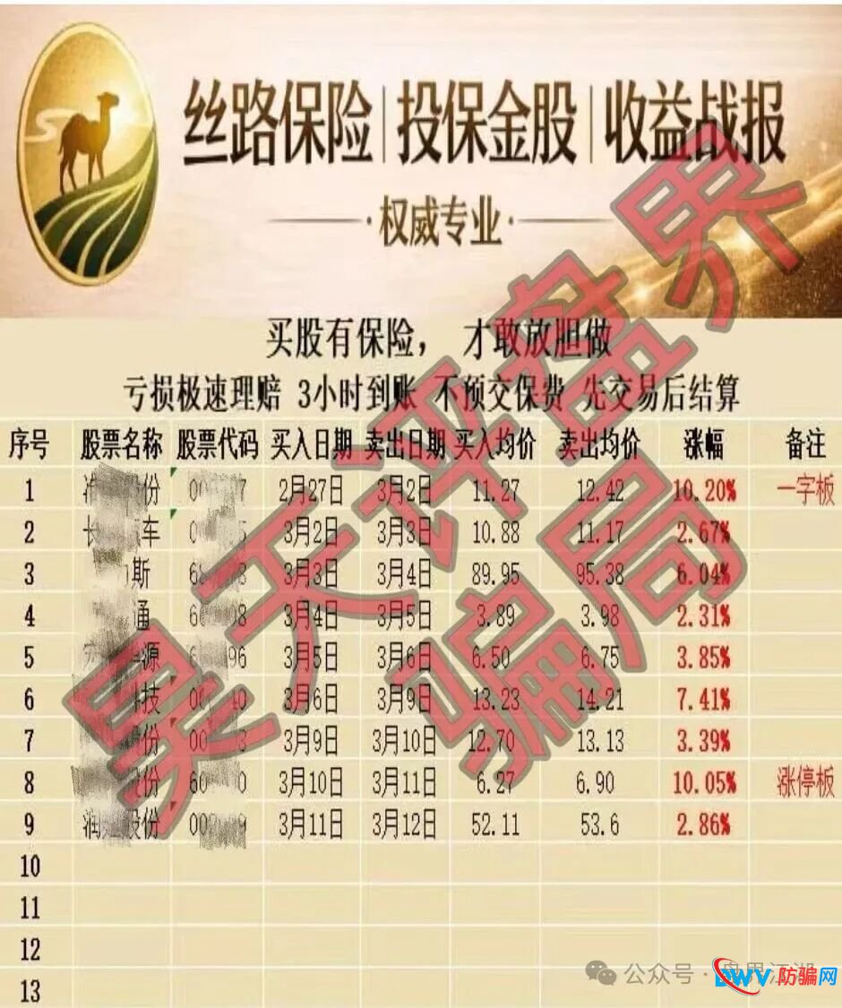 丝路保险股票跟单类资金盘骗局，原“安我股保”的平移重启盘，已经开始单割，高度预警，即将崩盘跑路！(3)