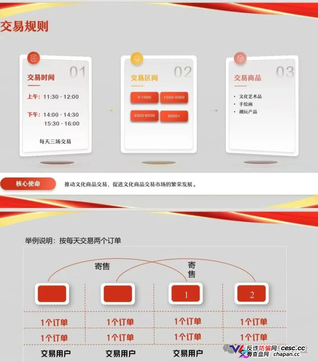 文潮集市资金盘骗局解密：从“潮玩交易”到“资金盘割菜”，一个国企背景也掩盖不了的庞氏陷阱！(2)