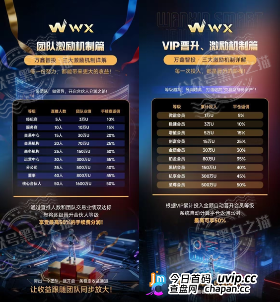 万鑫智投9级职级就是传销铁证！USDT入金直接触发八部门禁令(4)