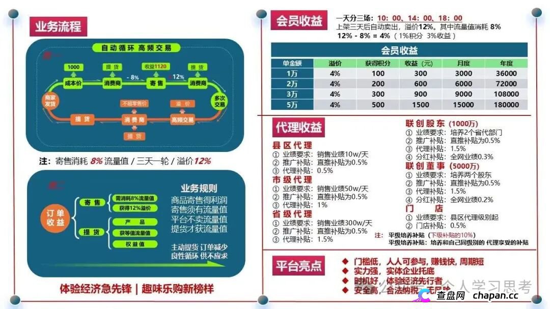 链饷购是正规平台吗？消费返利资金盘模式拆解(1)