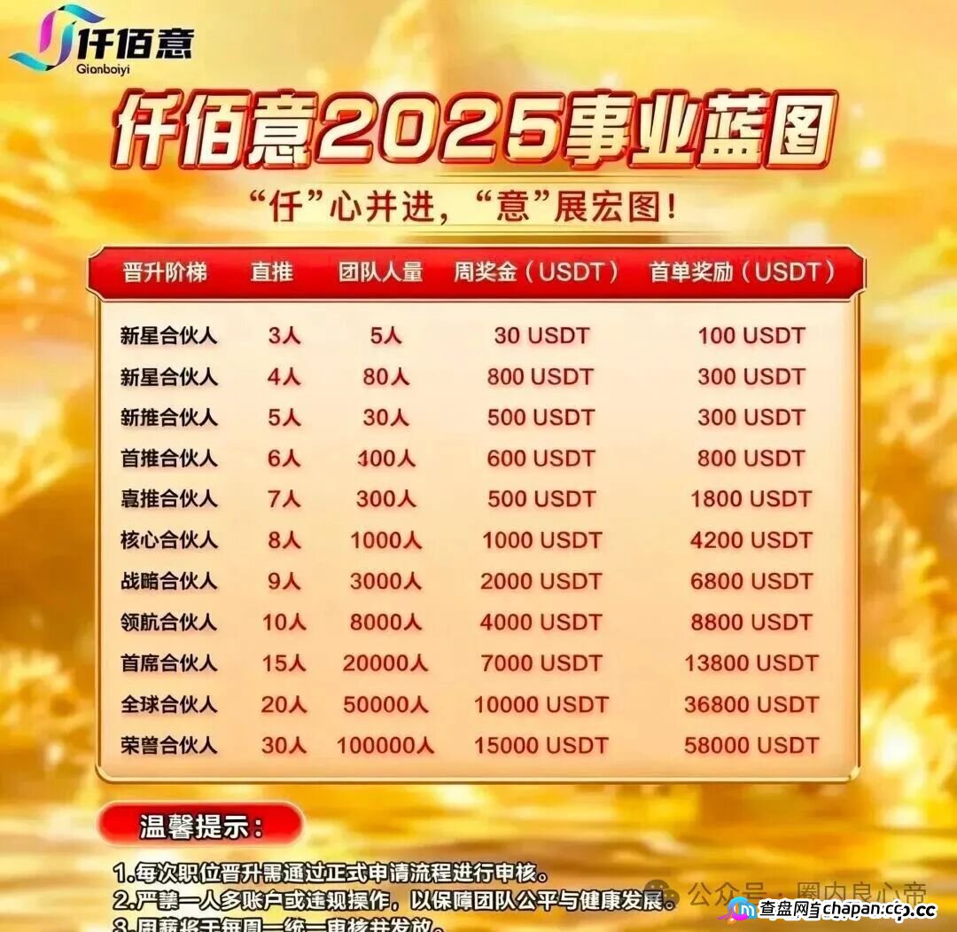 从联众投到仟佰意，这几个跟单资金盘已全崩！这个骗局收割十几万人，下一个就是你追着要回款的平台(1)