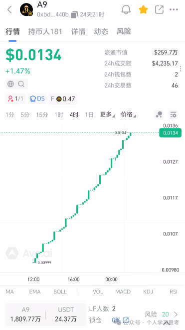 A9NeverZero传销资金盘7月前必崩!趁还能提赶紧撤,别等404才后悔(2) A9NeverZero传销资金盘7月前必崩!趁还能提赶紧撤,别等404才后悔(2)