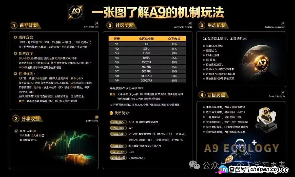A9NeverZero传销资金盘7月前必崩!趁还能提赶紧撤,别等404才后悔(1) A9NeverZero传销资金盘7月前必崩!趁还能提赶紧撤,别等404才后悔(1)