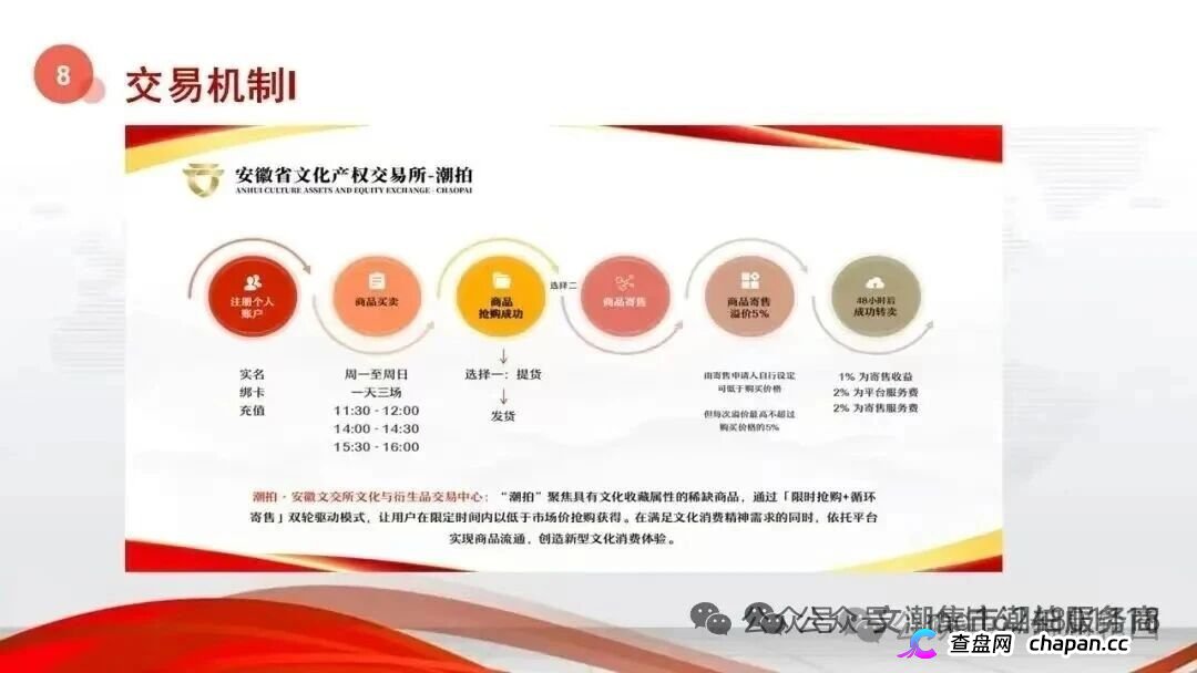 安徽文交所·文潮集市｜国资背书是假，竞拍接盘是真：你的藏品还没到手，本金已被抽水抽干(5)