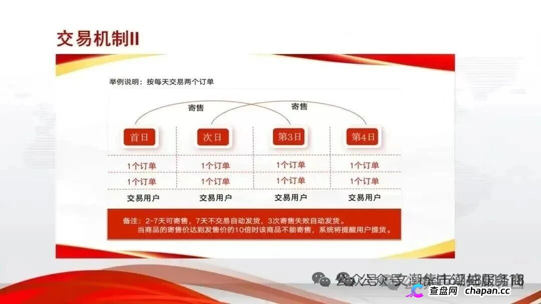 安徽文交所·文潮集市｜国资背书是假，竞拍接盘是真：你的藏品还没到手，本金已被抽水抽干