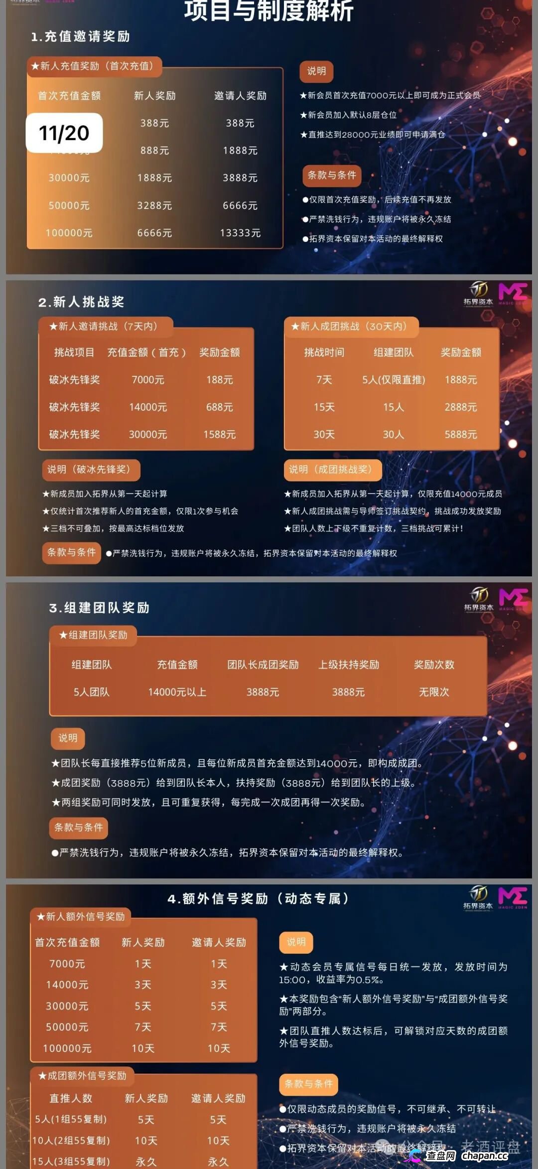 拓界资本(Magic Eden)跟单骗局:披着AI交易外衣的资金盘陷阱!(3) 拓界资本(Magic Eden)跟单骗局:披着AI交易外衣的资金盘陷阱!(3)