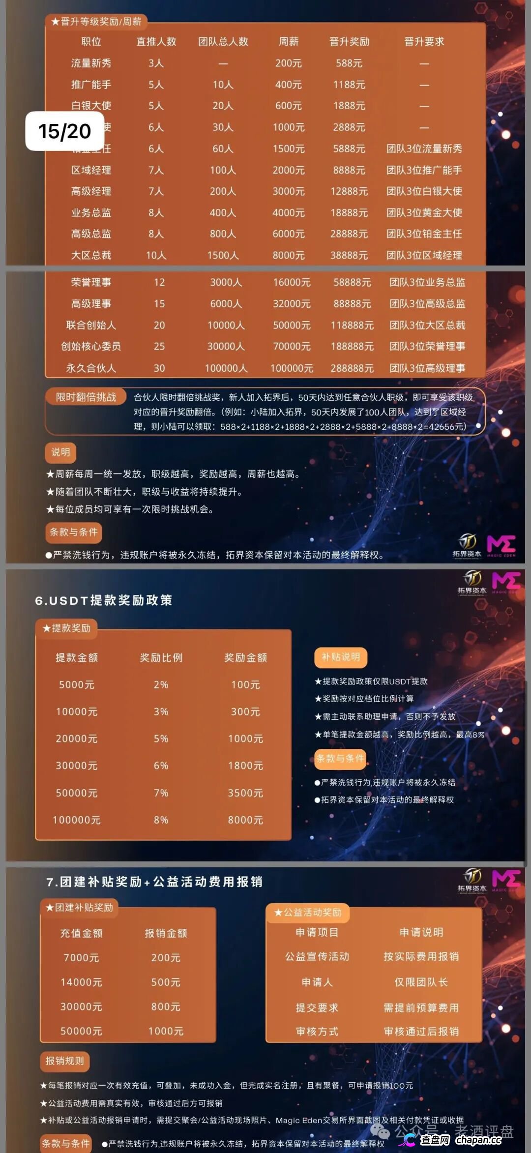 拓界资本(Magic Eden)跟单骗局:披着AI交易外衣的资金盘陷阱!(4) 拓界资本(Magic Eden)跟单骗局:披着AI交易外衣的资金盘陷阱!(4)