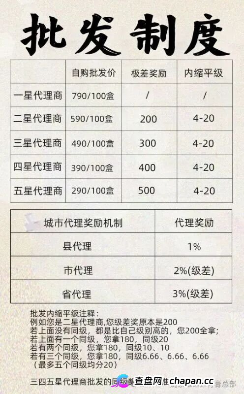 姚家甄选（姚家透骨膏）｜五级代理极差奖，同级奖内缩平级——这套传销制度比膏药更毒，拿货990赚2000是诱饵(2)