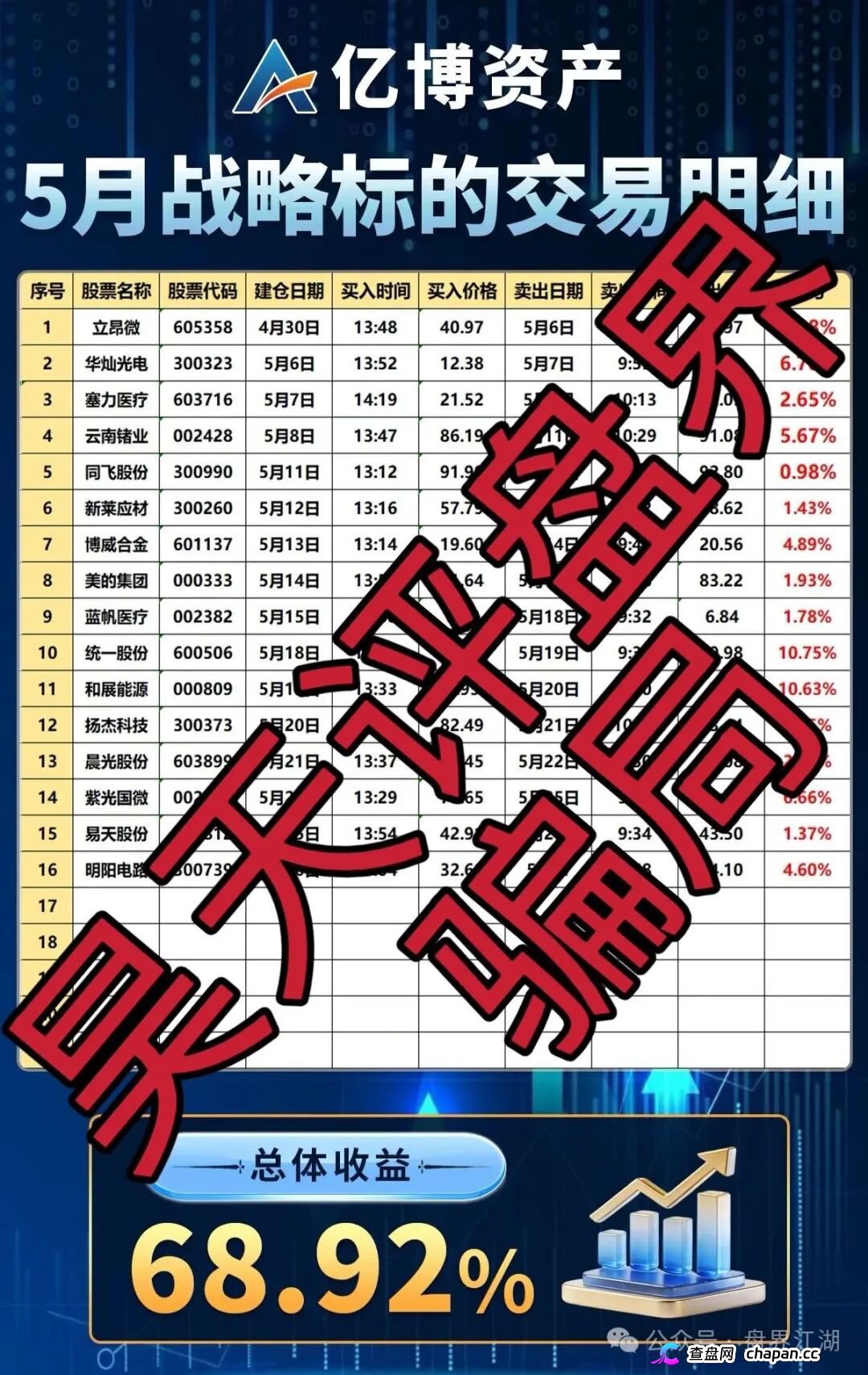 亿博资产/文溪投资｜鼎裕盟崩盘3个月后，同一帮人换了个名字又回来了——月