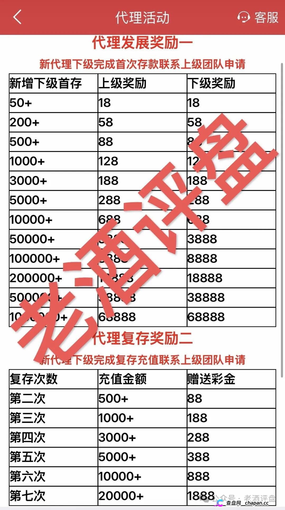 “新华彩票”APP:披着彩票外衣的杀猪盘,正在疯狂收割!(2) “新华彩票”APP:披着彩票外衣的杀猪盘,正在疯狂收割!(2)