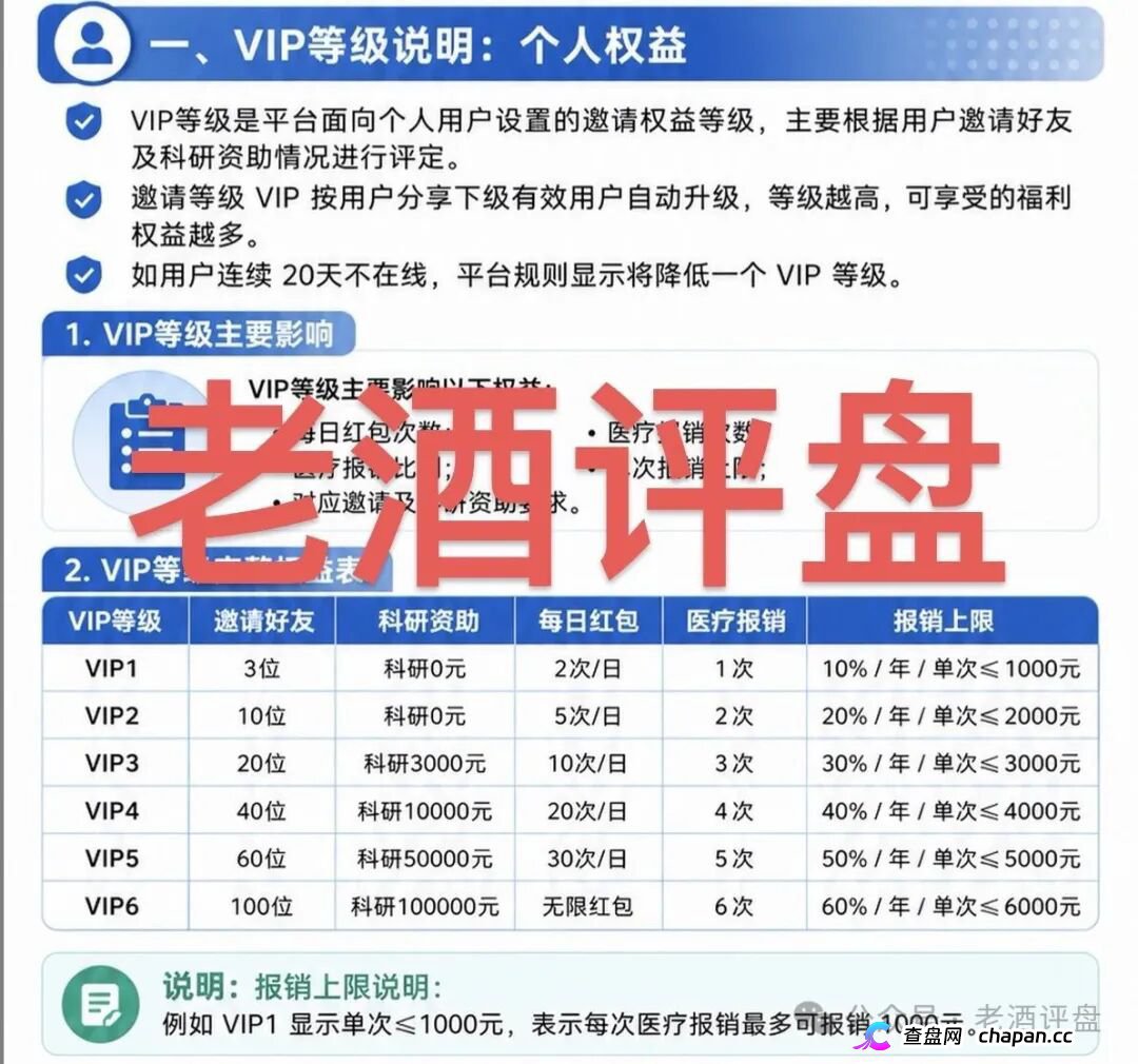 海天智医AI医疗资金盘:虚假科技包装+团队传销,泡沫已满立即远离(1) 海天智医AI医疗资金盘:虚假科技包装+团队传销,泡沫已满立即远离(1)