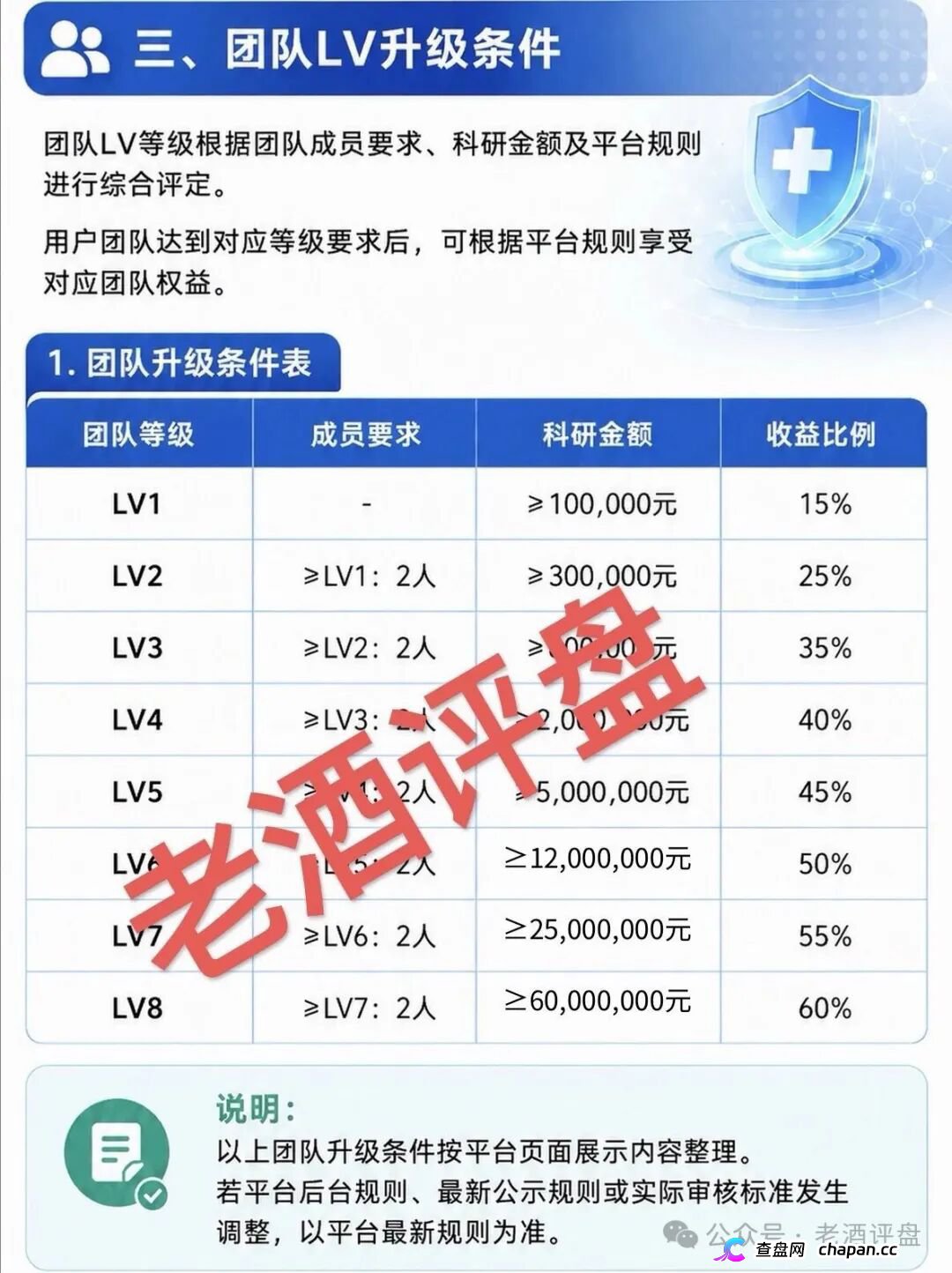 海天智医AI医疗资金盘:虚假科技包装+团队传销,泡沫已满立即远离(3) 海天智医AI医疗资金盘:虚假科技包装+团队传销,泡沫已满立即远离(3)