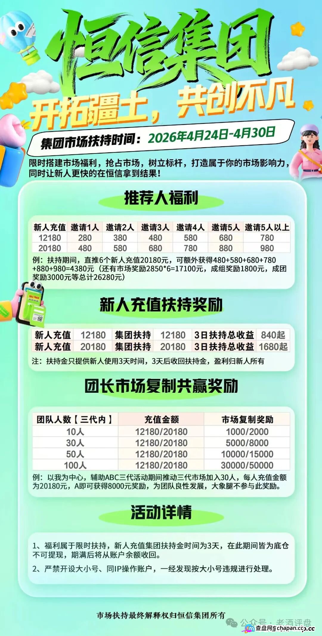 恒信“流动未来”5-1前后疯狂搞活动,项目方急了,暴力威胁知名博主。种种迹象表明崩盘在即,大家拭目以待!(1) 恒信“流动未来”5-1前后疯狂搞活动,项目方急了,暴力威胁知名博主。种种迹象表明崩盘在即,大家拭目以待!(1)