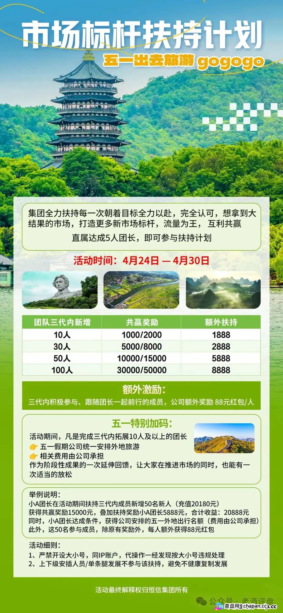 恒信“流动未来”5-1前后疯狂搞活动,项目方急了,暴力威胁知名博主。种种迹象表明崩盘在即,大家拭目以待!(2) 恒信“流动未来”5-1前后疯狂搞活动,项目方急了,暴力威胁知名博主。种种迹象表明崩盘在即,大家拭目以待!(2)