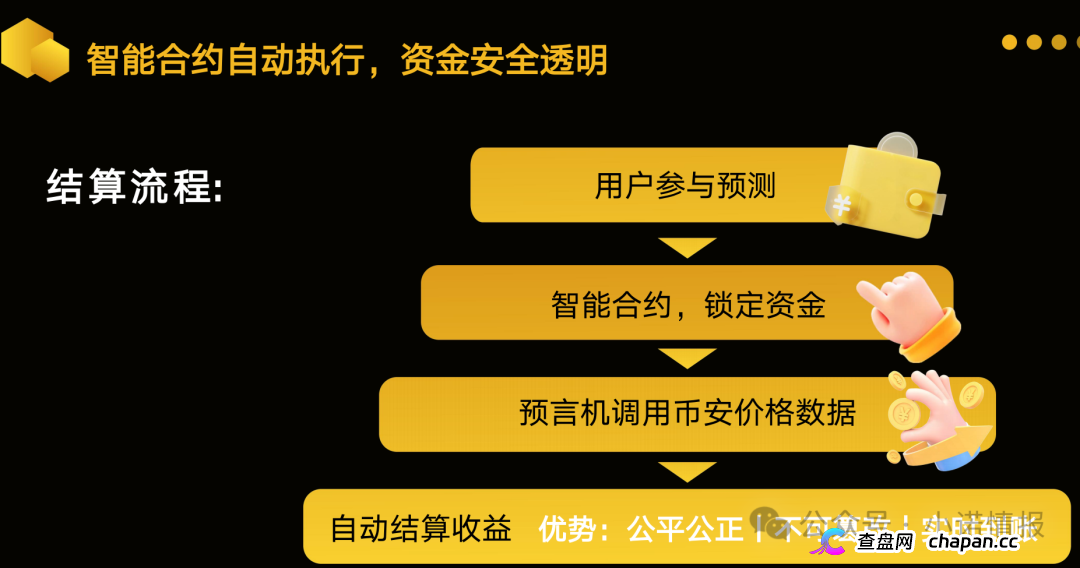 警惕：老镰刀“吴江”继“蚂蚁量化”后又起新盘“BelaMarket”，意图再次通过币圈收割！(6)