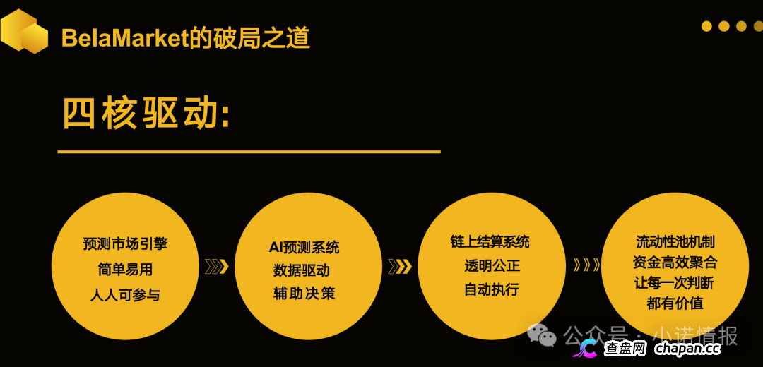 警惕：老镰刀“吴江”继“蚂蚁量化”后又起新盘“BelaMarket”，意图再次通过币圈收割！(4)