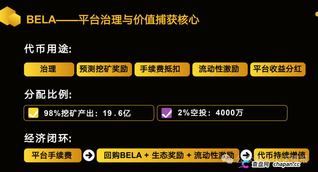 警惕：老镰刀“吴江”继“蚂蚁量化”后又起新盘“BelaMarket”，意图再次通过币圈收割！(9)