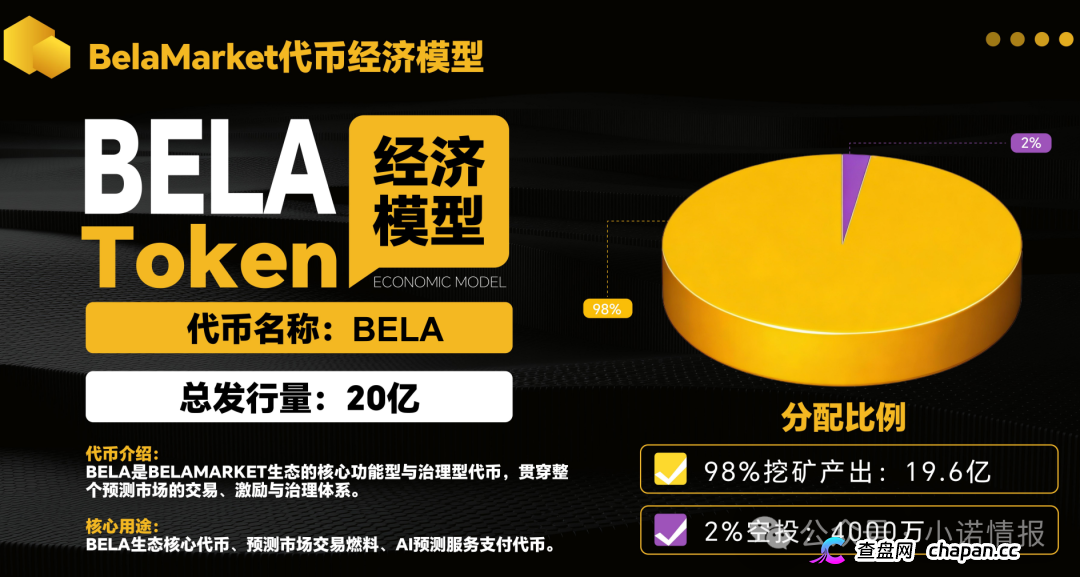 警惕：老镰刀“吴江”继“蚂蚁量化”后又起新盘“BelaMarket”，意图再次通过币圈收割！(8)