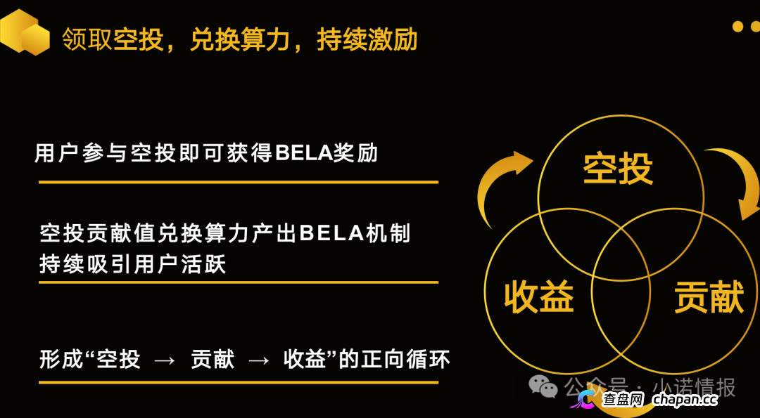 警惕：老镰刀“吴江”继“蚂蚁量化”后又起新盘“BelaMarket”，意图再次通过币圈收割！(10)
