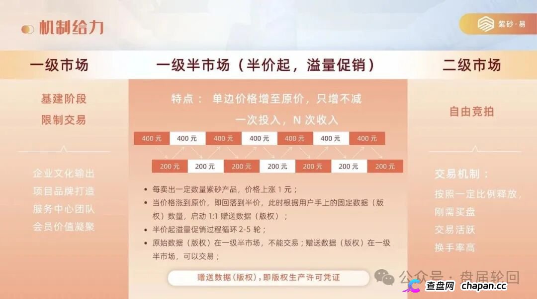 拆解紫砂・易平台：借紫砂电商作伪装，实质是多层计酬传销资金盘！(3)