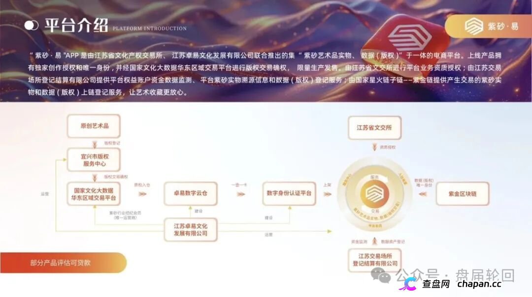 拆解紫砂・易平台：借紫砂电商作伪装，实质是多层计酬传销资金盘！(5)