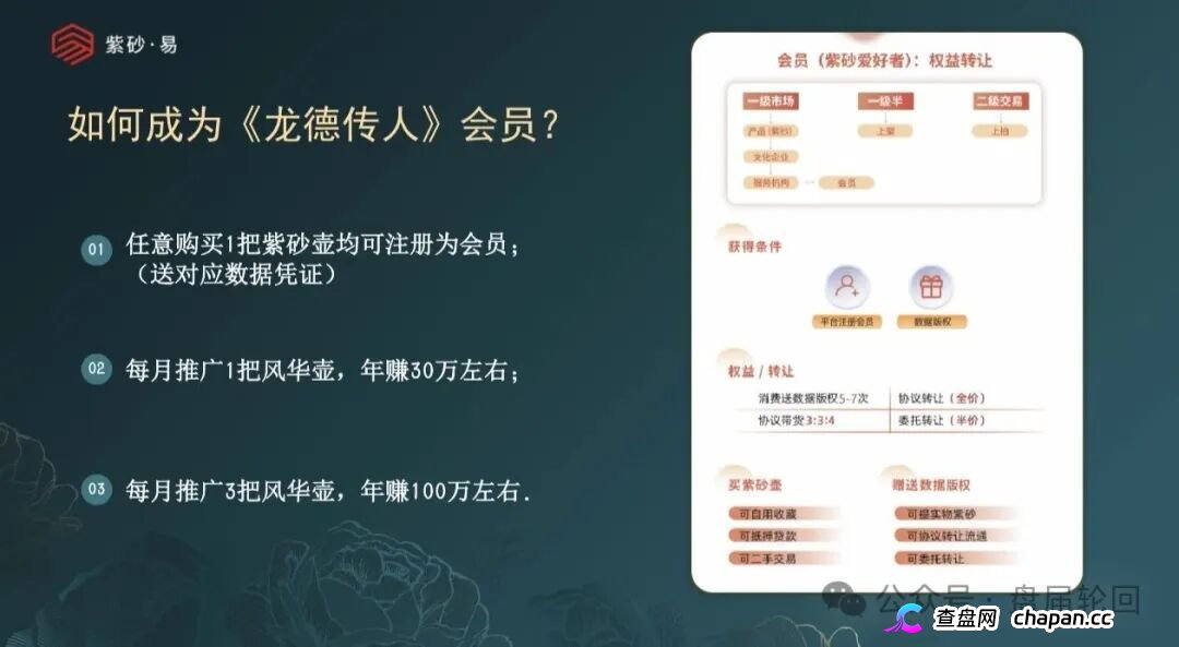 拆解紫砂・易平台：借紫砂电商作伪装，实质是多层计酬传销资金盘！(2)
