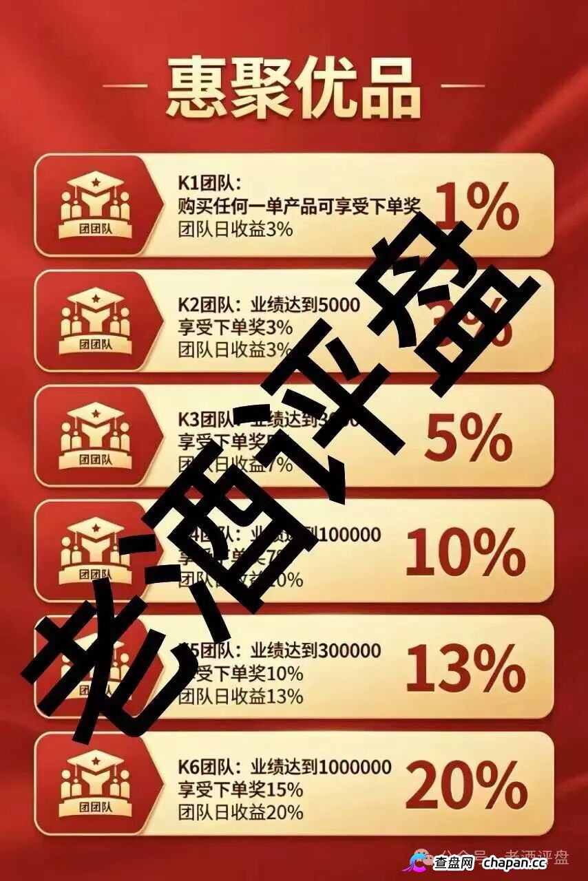惠聚优品｜28888元买的是假货包邮，六级拉人头抽20%团队日收益——你在群里给“K6”喊的那句老大，法院听着呢(2)