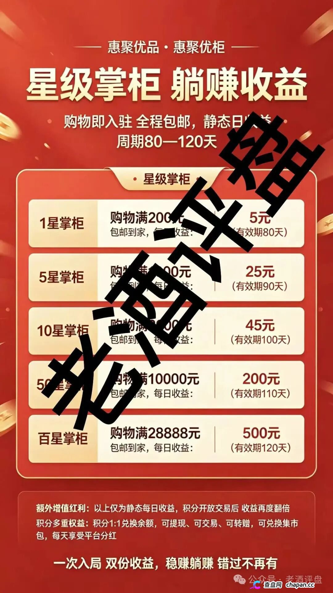 惠聚优品｜28888元买的是假货包邮，六级拉人头抽20%团队日收益——你在群里给“K6”喊的那句老大，法院听着呢(4)