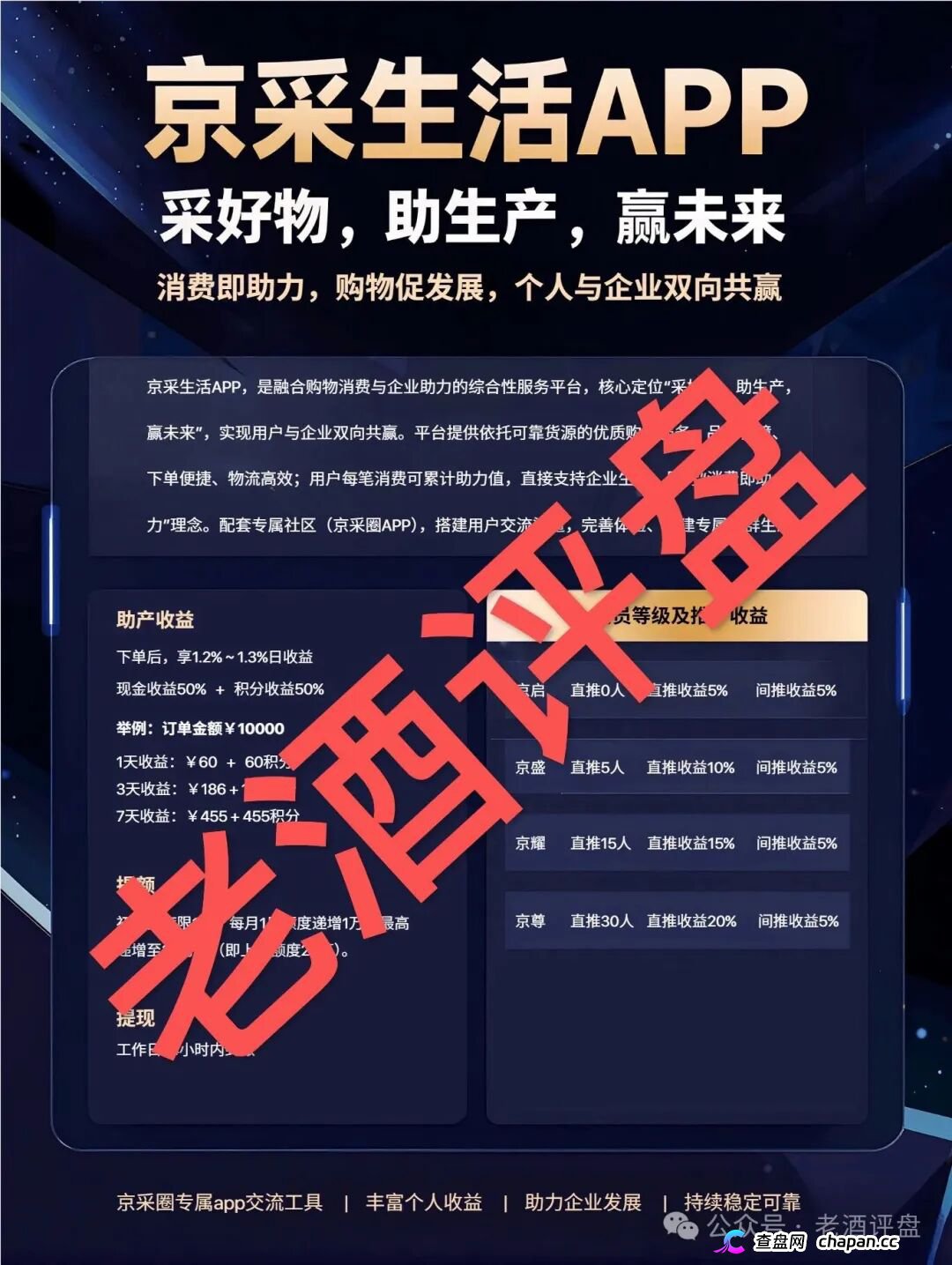 京采生活靠谱吗？日息1.3%的“消费返利”是鱼钩，四级传销拉人头是鱼线——你的本金正在被拆东墙补西墙(1)