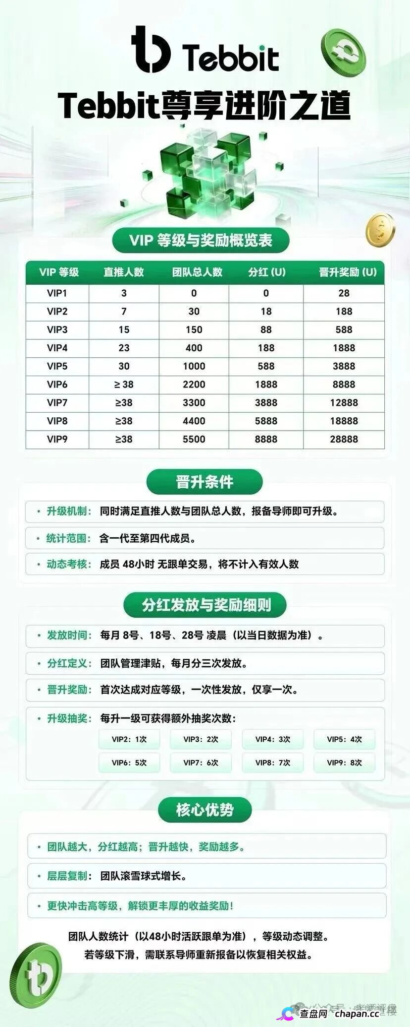 Tebbit交易所|客损分成+后台插针收割,你的U在APP里只是一串数字,1500元给操盘手造下一座别墅(2) Tebbit交易所|客损分成+后台插针收割,你的U在APP里只是一串数字,1500元给操盘手造下一座别墅(2)