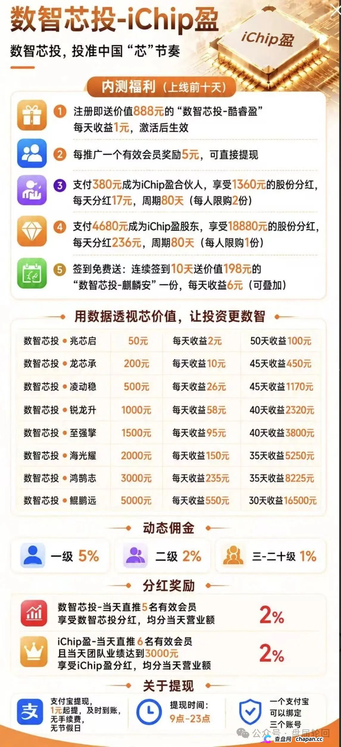 你发展20层下线，他在后台数20层韭菜——数智芯投的“芯片事业”，就是拉人头的数学游戏(3)
