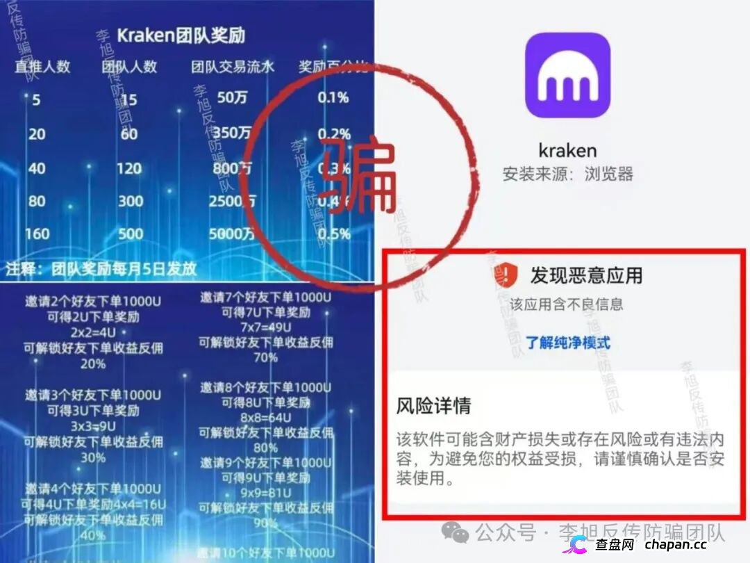 “Kraken跟单项目”|假交易所真传销,邀新返佣+团队奖金榨干你最后一分钱(1) “Kraken跟单项目”|假交易所真传销,邀新返佣+团队奖金榨干你最后一分钱(1)