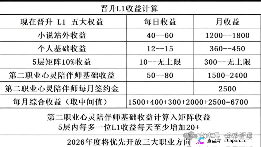 曝光|启元AI:数万会员被锁、提现就封号——“月入过万”的AI分身,正在吞掉你的本金(3) 曝光|启元AI:数万会员被锁、提现就封号——“月入过万”的AI分身,正在吞掉你的本金(3)
