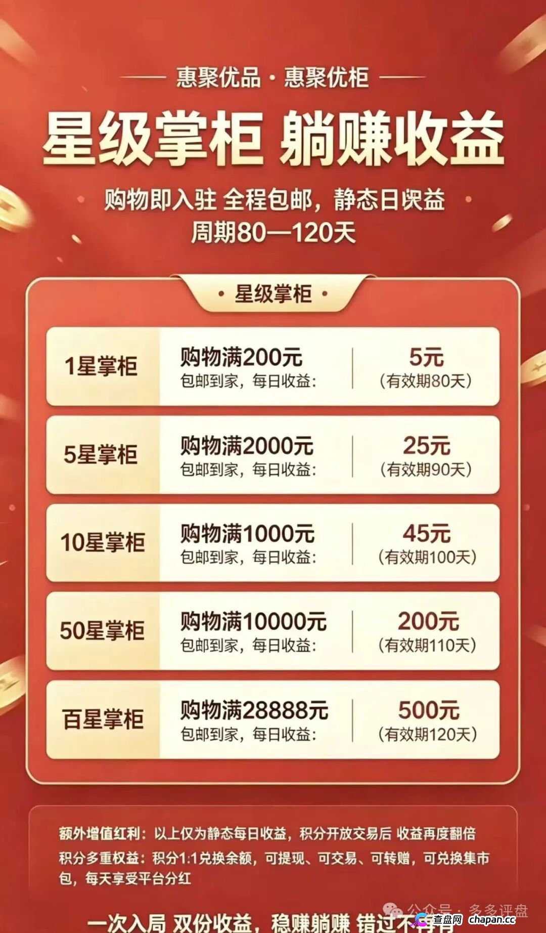 崩盘预警｜惠聚优品：200元消费换日分红5元？百星掌柜日赚500，你的本金正在填补操盘手的资金黑洞(4)