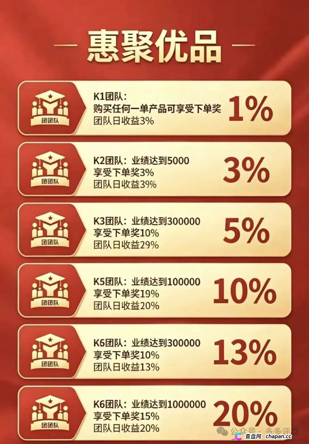 崩盘预警｜惠聚优品：200元消费换日分红5元？百星掌柜日赚500，你的本金正在填补操盘手的资金黑洞(2)