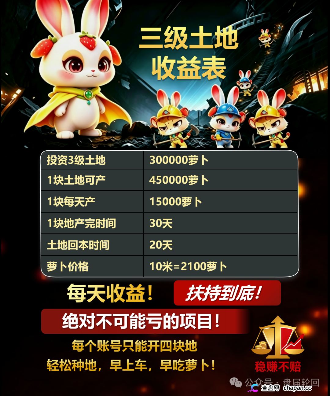 重磅曝光！“兔兔家族”APP竟是农场伪装的资金盘骗局！(3)