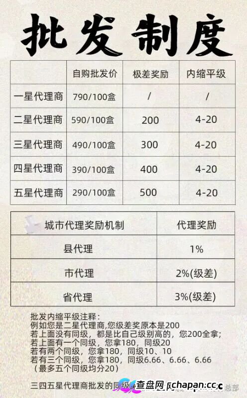 实锤曝光｜姚家甄选透骨膏：拿货990赚2000？一张分享奖励表告诉你什么是五级传销(2)