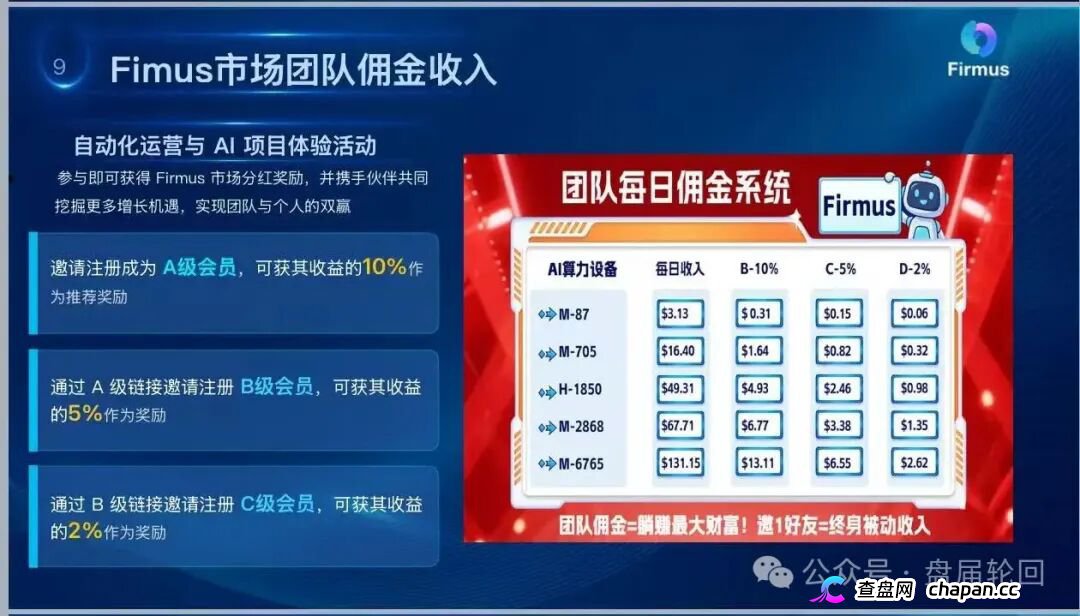 警惕“Firmus”，虚假 AI 算力项目实为庞氏杀猪盘！(5)