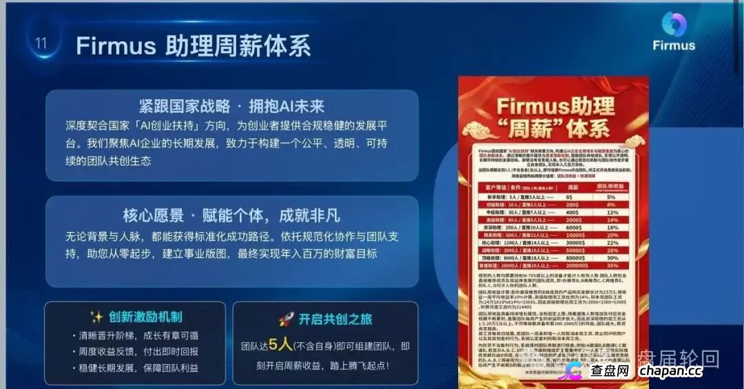 警惕“Firmus”，虚假 AI 算力项目实为庞氏杀猪盘！(4)