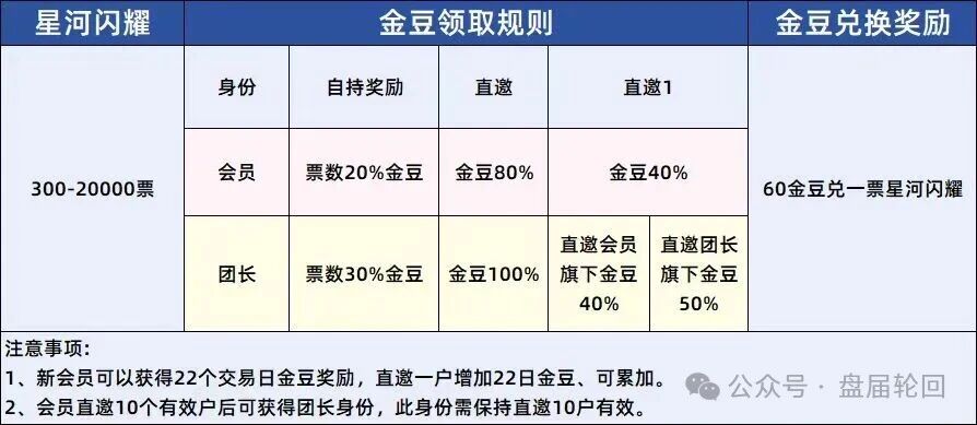 重磅预警｜易安EAEX茶交所：挂贵州资质、湖南注册、杭州操盘——后台控涨跌，无数散户正被收割(3)