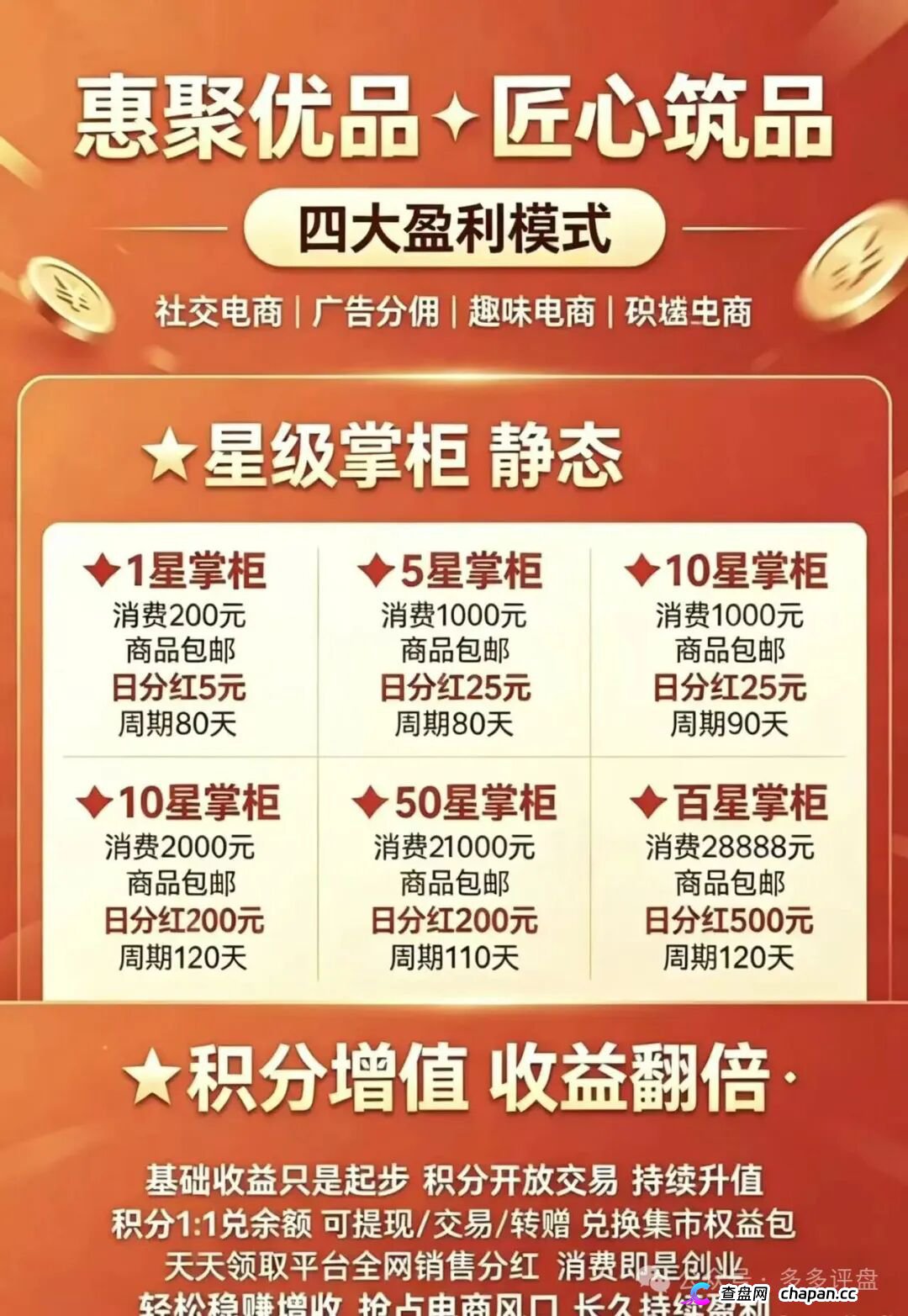 崩盘预警｜惠聚优品：200元消费换日分红5元？百星掌柜日赚500，你的本金正在