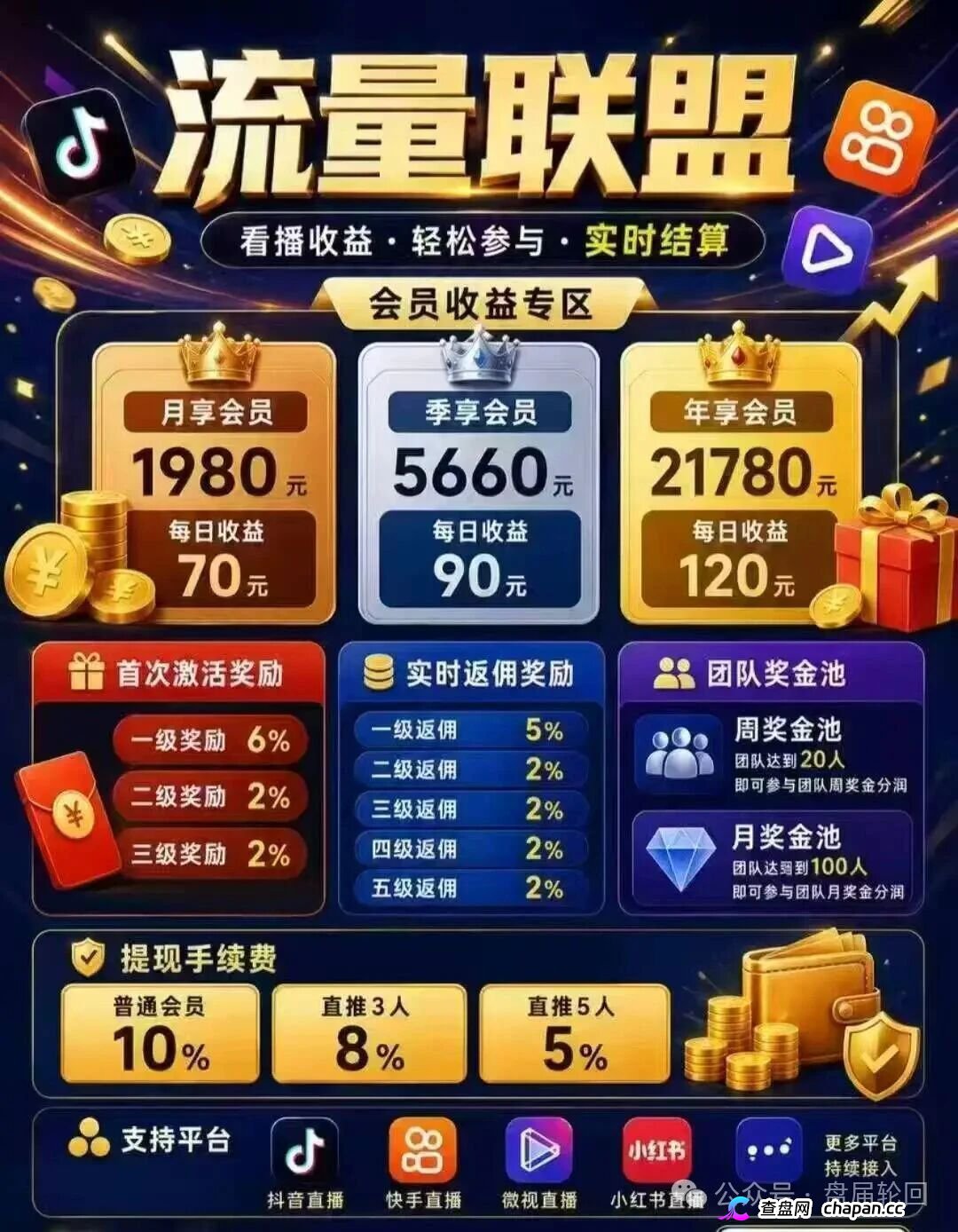 曝光|起底博发团伙:从BF百亿崩盘到流量联盟,标准化收割流程全曝光