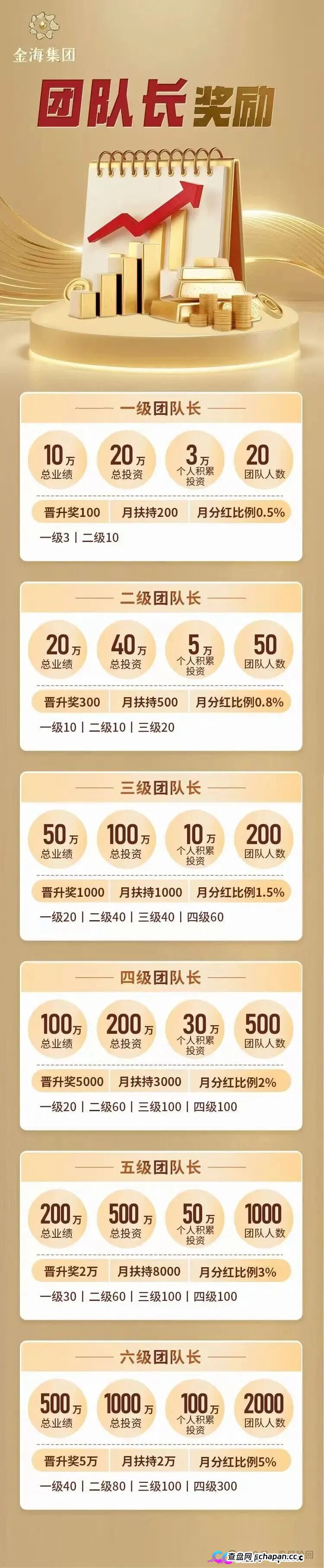 紧急预警|金海集团:套牌香港空壳公司的境外传销盘,日息0.38%的庞氏骗局正在崩盘倒计时(3) 紧急预警|金海集团:套牌香港空壳公司的境外传销盘,日息0.38%的庞氏骗局正在崩盘倒计时(3)